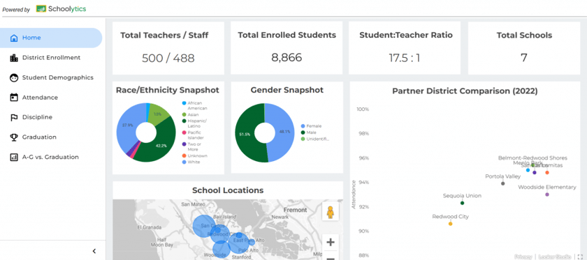 School district public dashboard sample home page