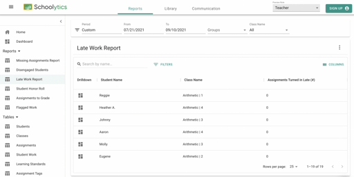 The Late Work Report in Schoolytics shows all assignments from all students across your active classrooms in Google Classroom that were turned in after the due date