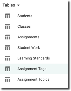 Assignment Tags report