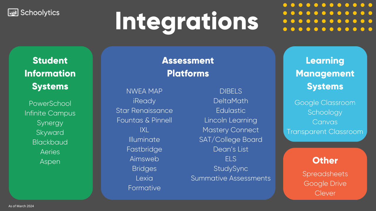 Integrations march 2024