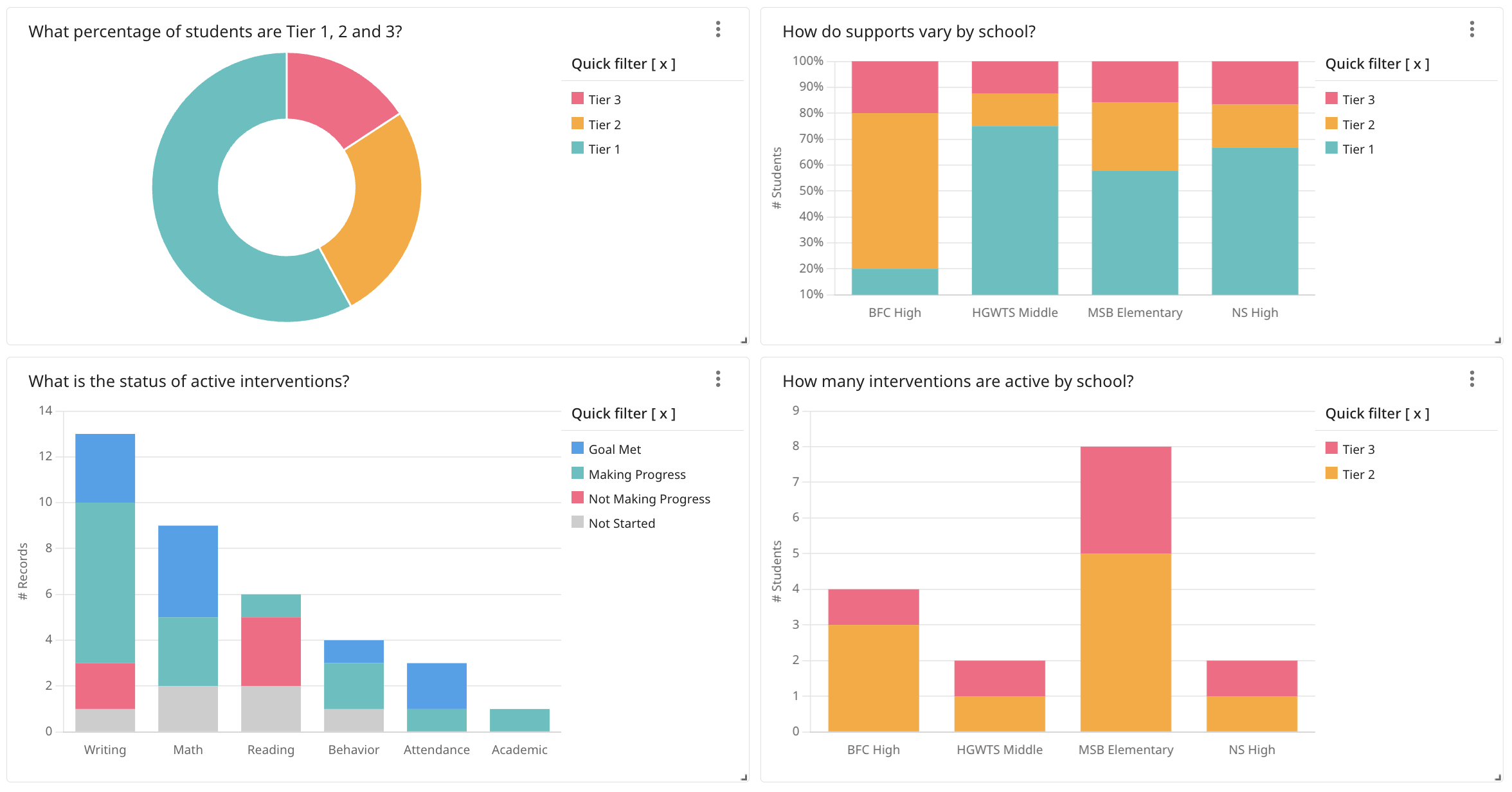 MTSS Dashboard