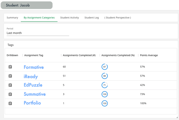 Schoolytics Tags Student Profile