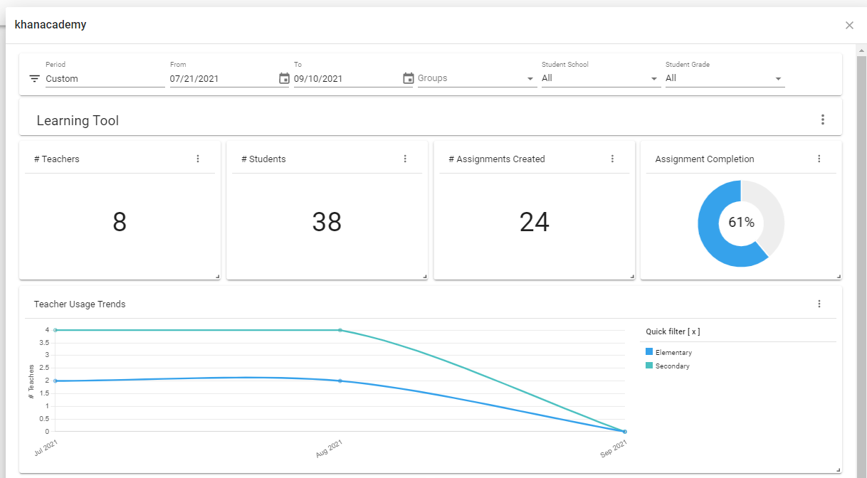 edtech-roi