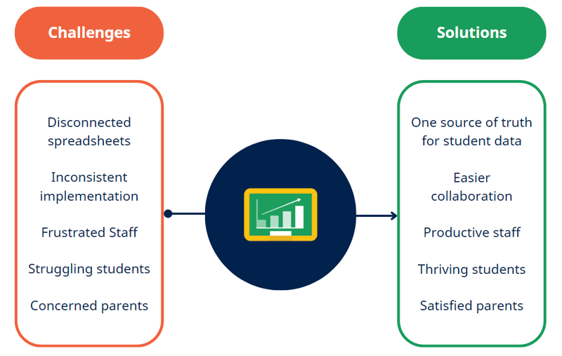 mtss challenges and solutions mtss challenges and solutions