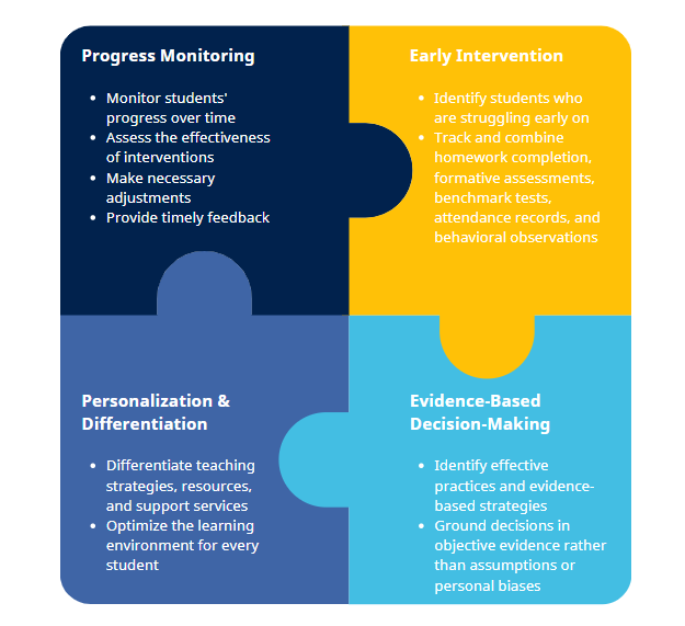 mtss data foundation mtss data foundation