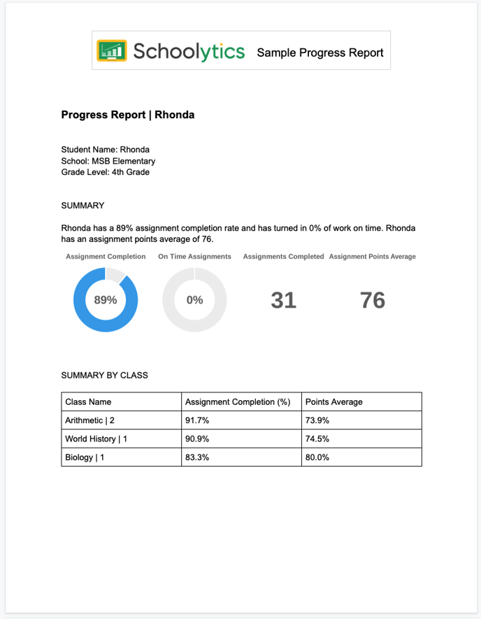 progress report