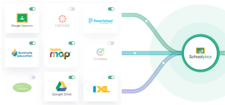 54d7d38f-data-platform-integrations