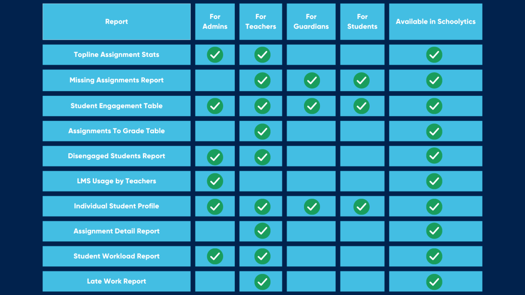 LMS Reports for Teachers & Admins