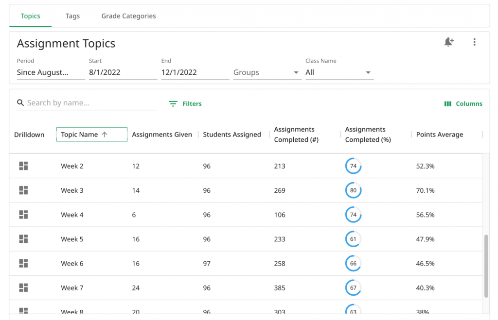 20 tips to use Google Classroom effectively and efficiently