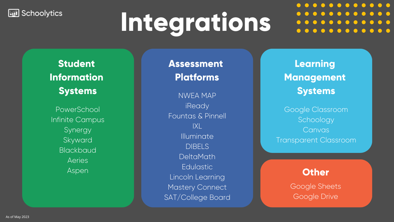 Integrations page sept 2023