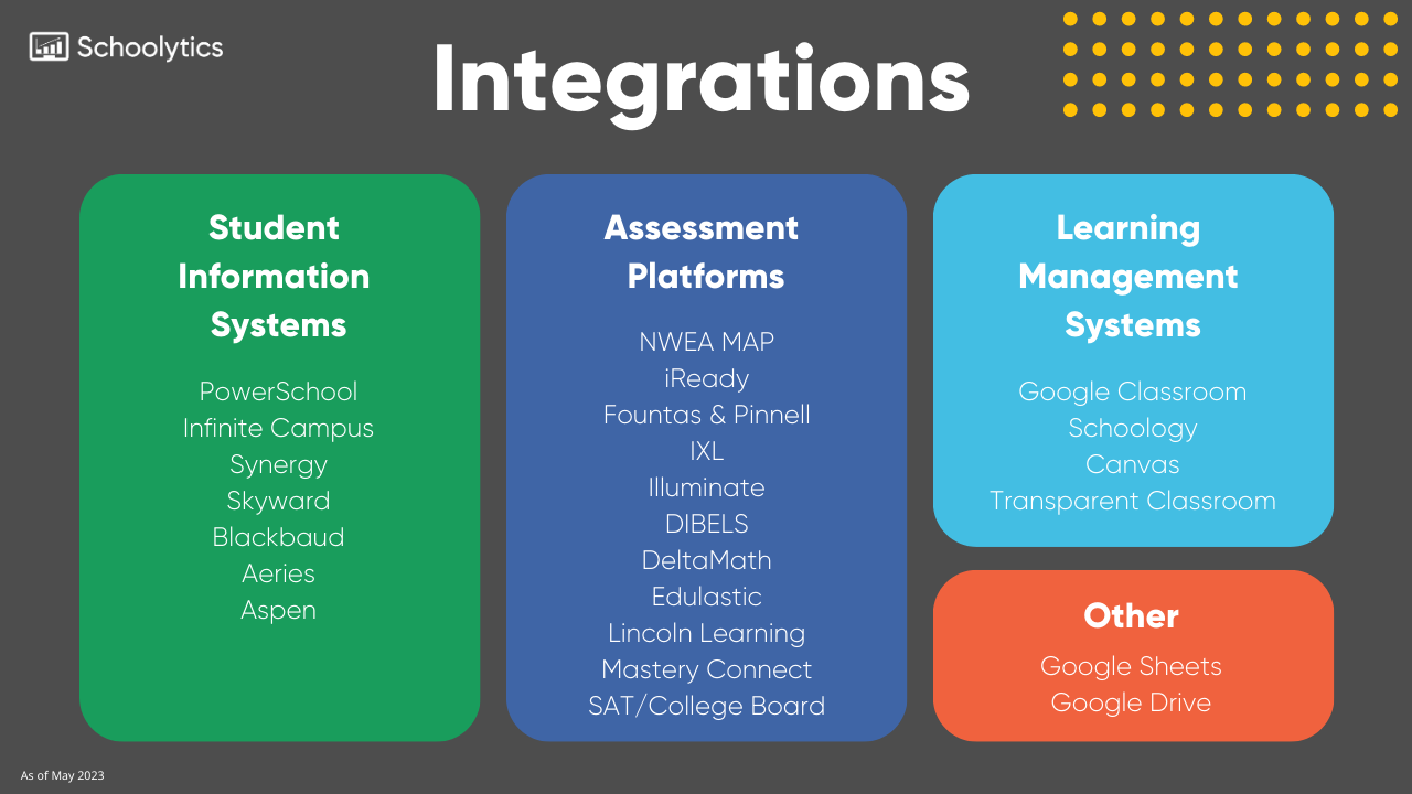 Integrations page sept 2023 Integrations page sept 2023
