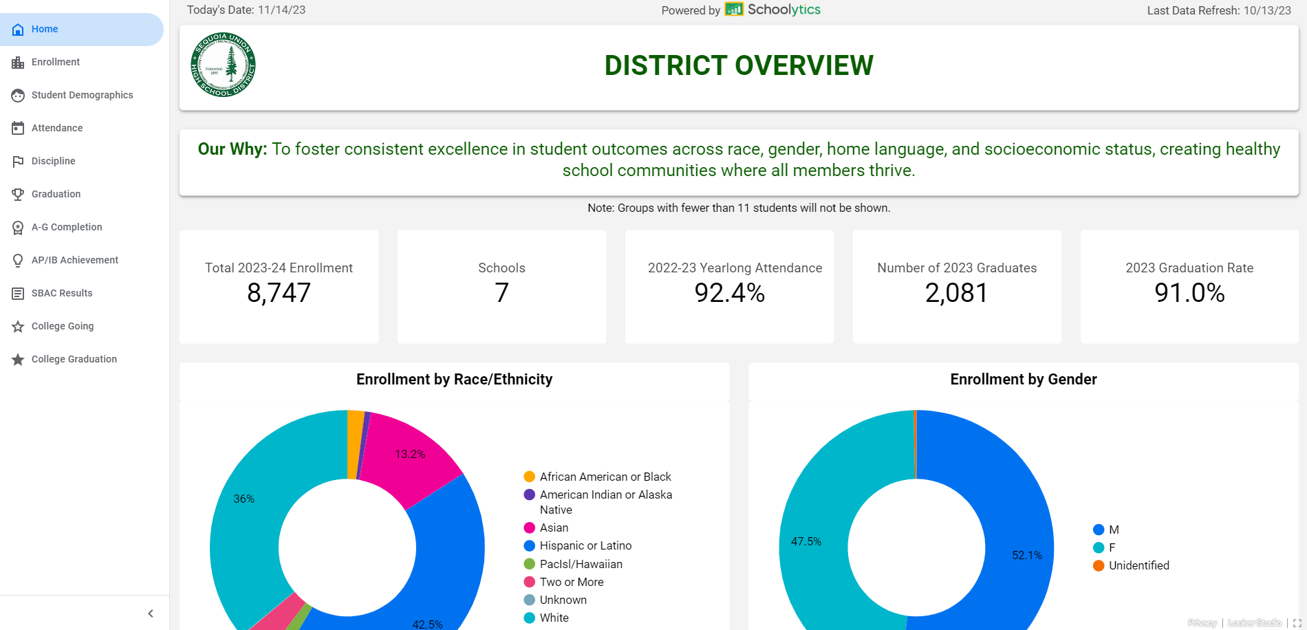 public dashboard home public dashboard home