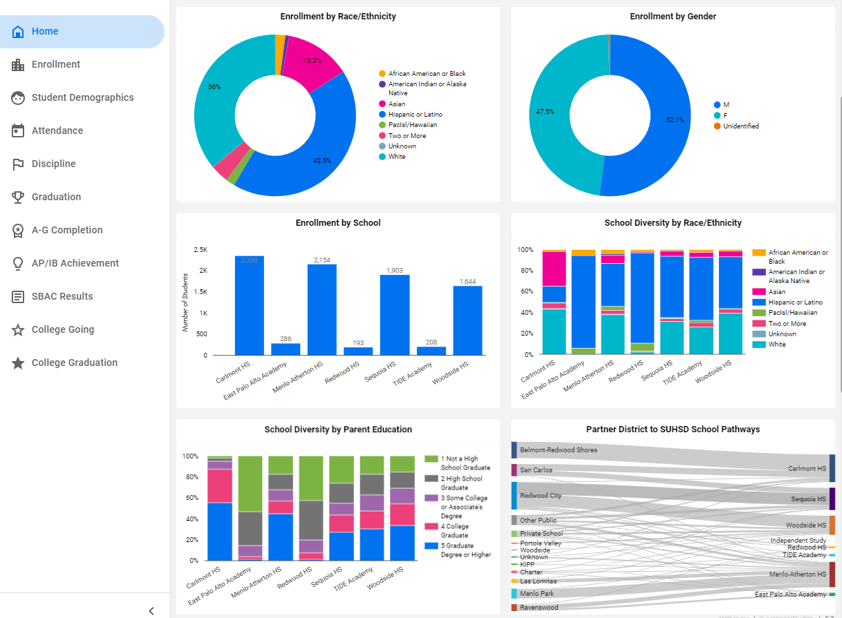 public dashboard image