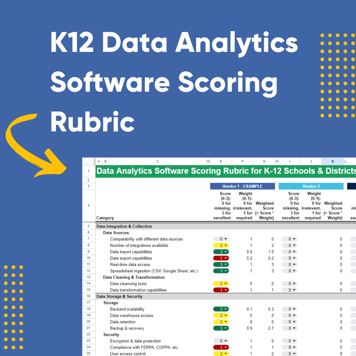 scoring rubric