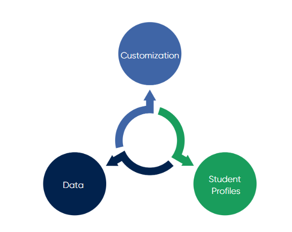 three mtss components three mtss components